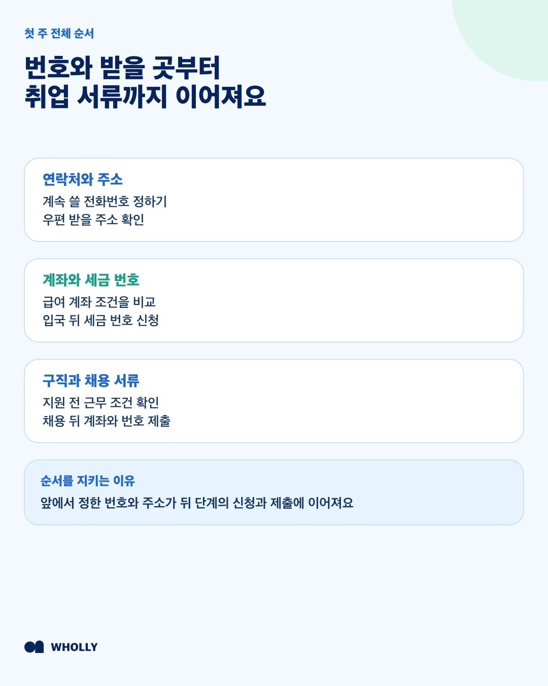호주 도착 첫 주에 준비할 번호와 서류 순서를 소개하는 표지